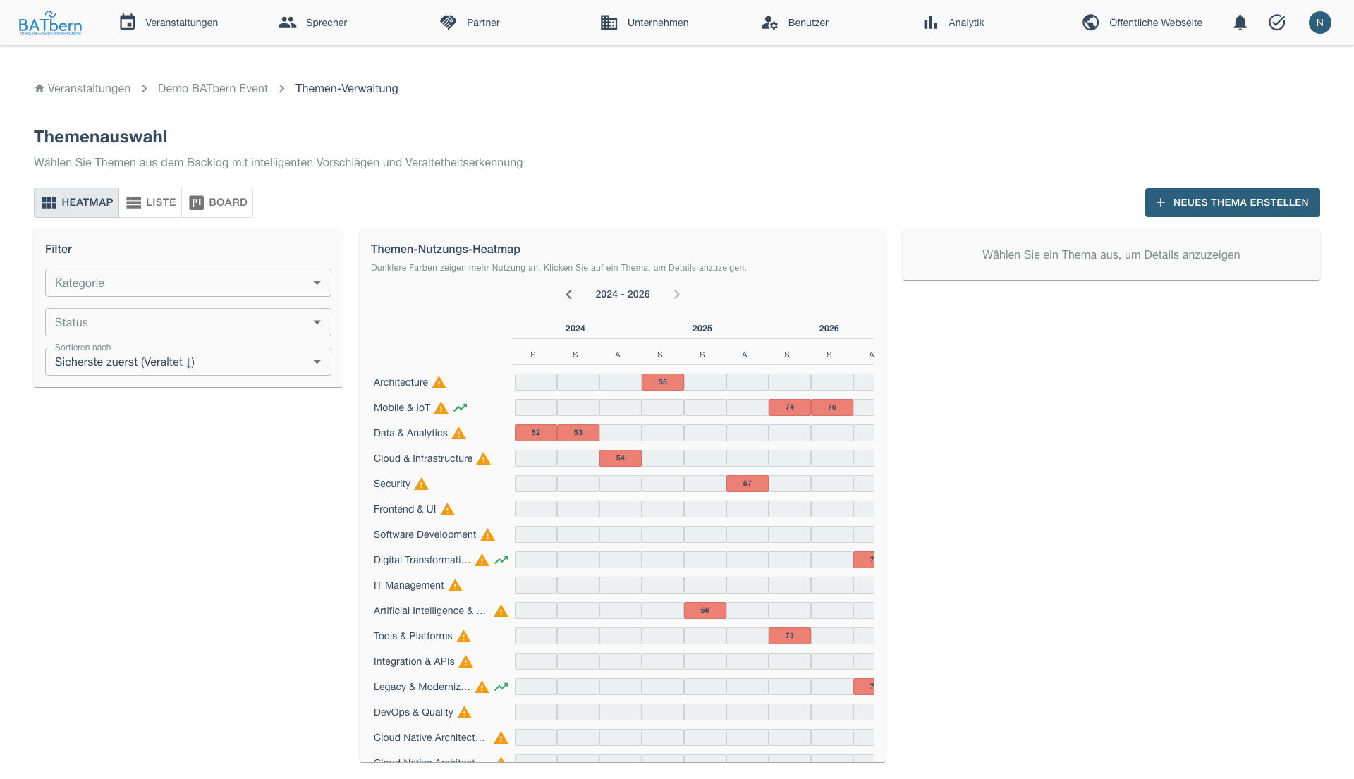 Topic Heat Map Overview