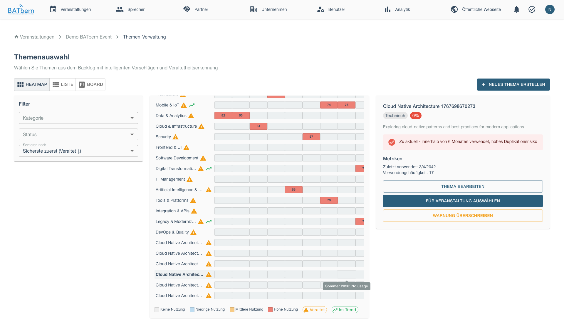 Topic Selected from Heatmap
